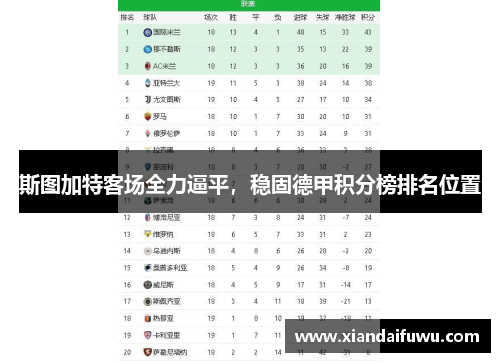 斯图加特客场全力逼平，稳固德甲积分榜排名位置
