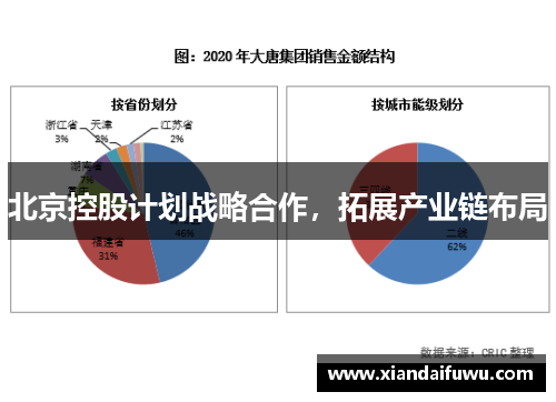 北京控股计划战略合作，拓展产业链布局